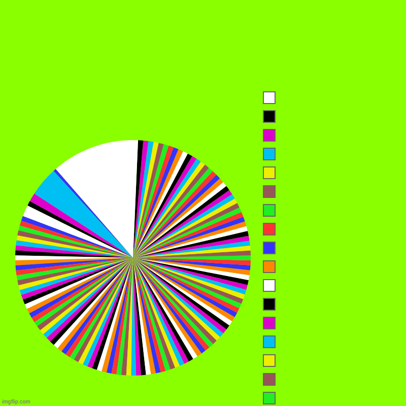 |    ,  ,  ,  ,   ,  ,  ,  ,  ,  ,  ,  ,  ,  ,   ,  ,   ,  ,  ,  ,  ,  ,  ,  ,  ,  ,  ,  ,  ,   ,  ,  ,  ,  ,  ,  ,  ,  ,  ,   ,  ,  ,  ,  , | image tagged in charts,pie charts | made w/ Imgflip chart maker