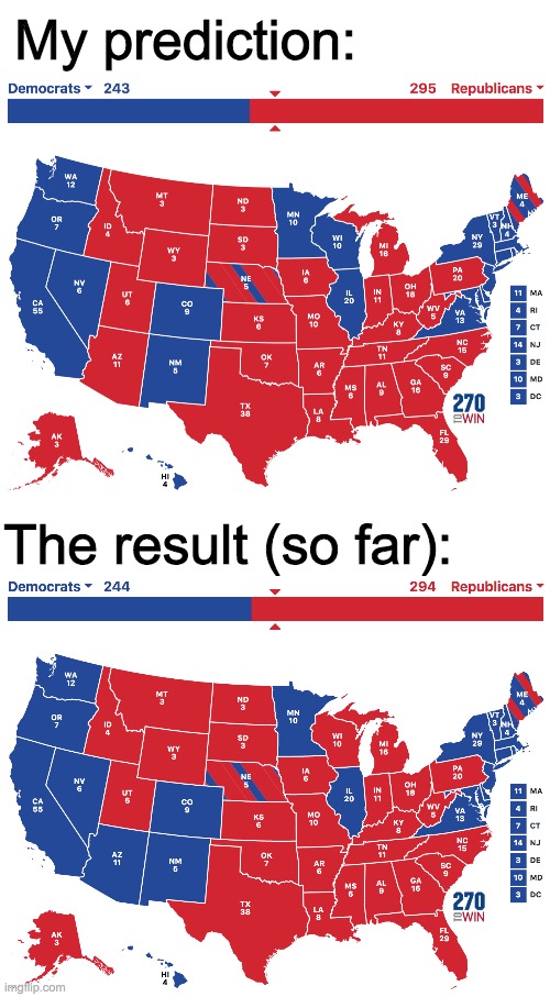 I was close, because I listened to thetrafalgargroup.org |  My prediction:; The result (so far): | image tagged in memes,politics,election,prediction | made w/ Imgflip meme maker