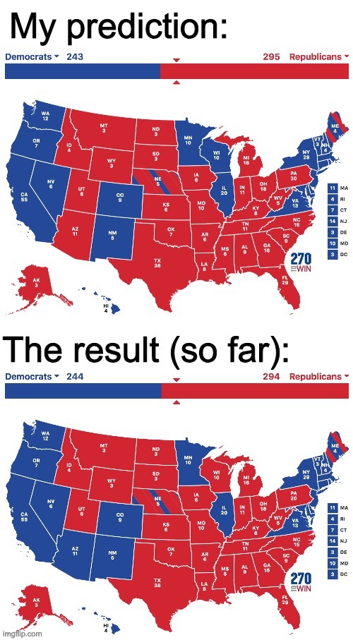 I was close, because I listened to thetrafalgargroup.org | image tagged in memes,politics,election,prediction | made w/ Imgflip meme maker