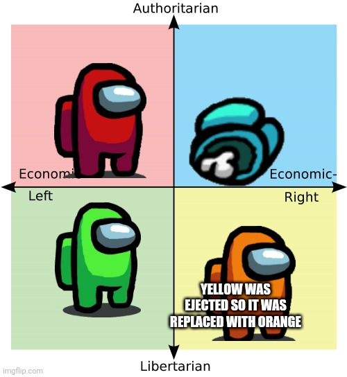 Political Compass | YELLOW WAS EJECTED SO IT WAS REPLACED WITH ORANGE | image tagged in political compass | made w/ Imgflip meme maker