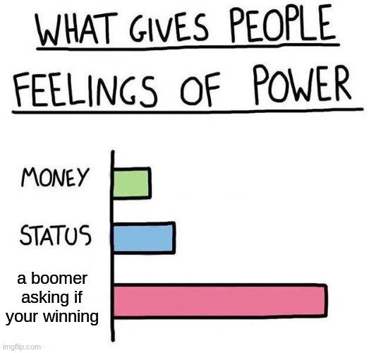 What gives people feelings of power | a boomer asking if your winning | image tagged in what gives people feelings of power | made w/ Imgflip meme maker