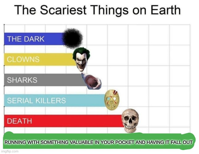 scariest things on earth | RUNNING WITH SOMETHING VALUABLE IN YOUR POCKET AND HAVING IT FALL OUT | image tagged in scariest things on earth | made w/ Imgflip meme maker