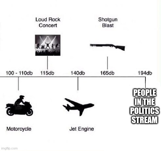 you politic people got to respect our opinion | PEOPLE IN THE POLITICS STREAM | image tagged in decibel noise,shut up | made w/ Imgflip meme maker