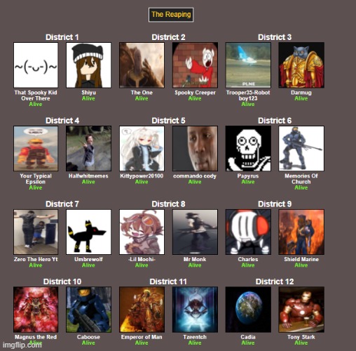 Here is everyone | image tagged in hunger games | made w/ Imgflip meme maker