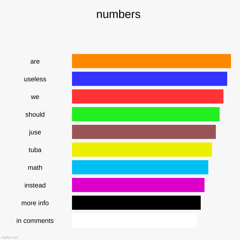 numbers | are, useless, we, should, juse, tuba, math, instead, more info, in comments | image tagged in charts,bar charts | made w/ Imgflip chart maker