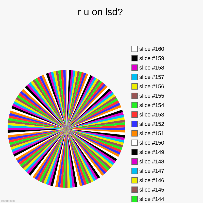 r u on lsd? | | image tagged in charts,pie charts | made w/ Imgflip chart maker