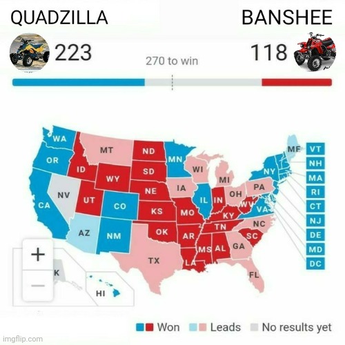 Quadzilla vs Banshee election | image tagged in motocross,atv,2 stroke,election 2020,banshee,quadzilla | made w/ Imgflip meme maker