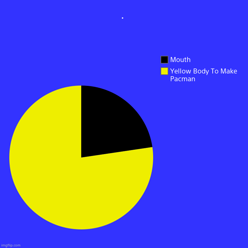 . | . | Yellow Body To Make Pacman, Mouth | image tagged in charts,pie charts | made w/ Imgflip chart maker