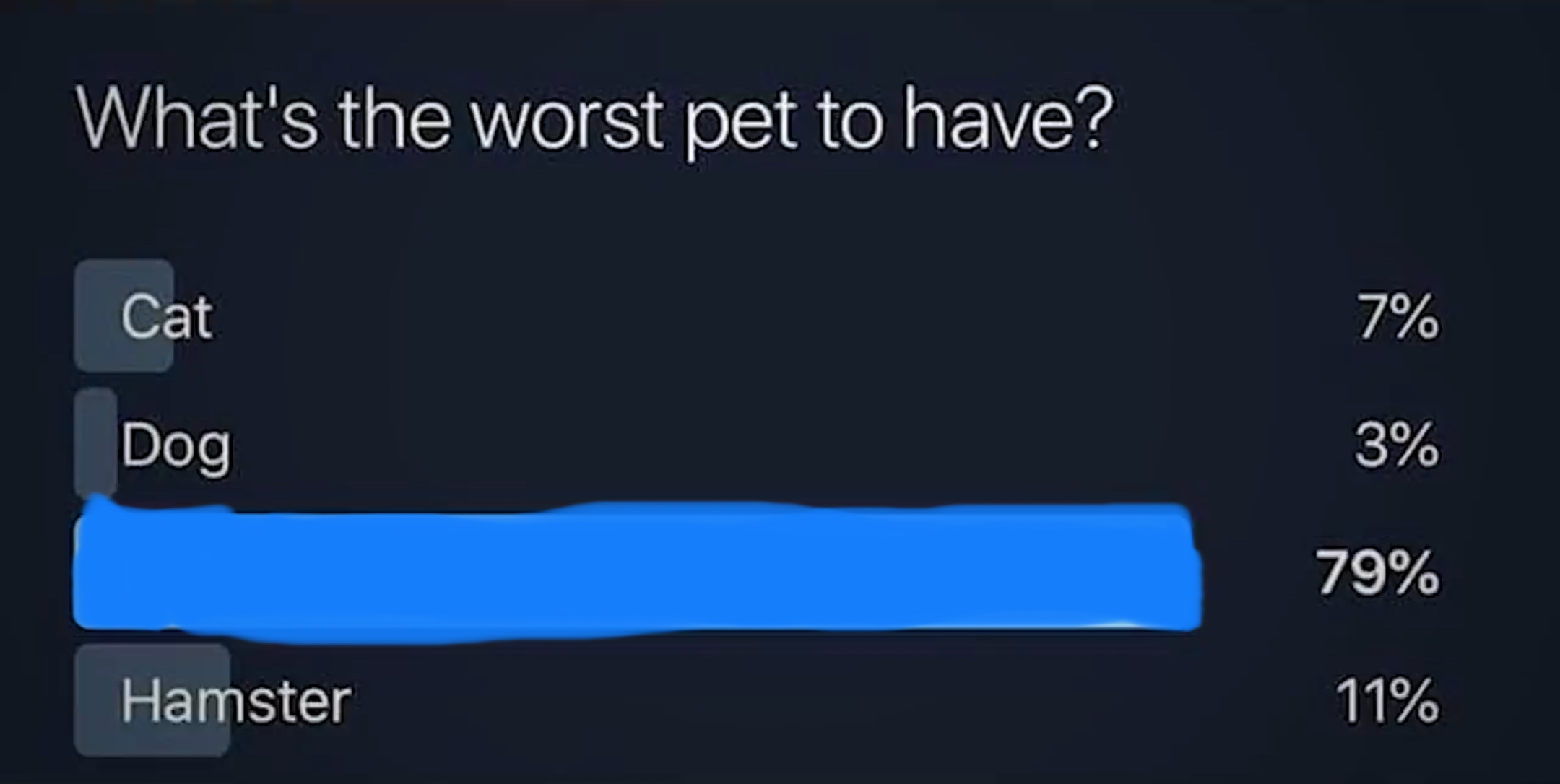 What’s the worst pet to have? Blank Meme Template