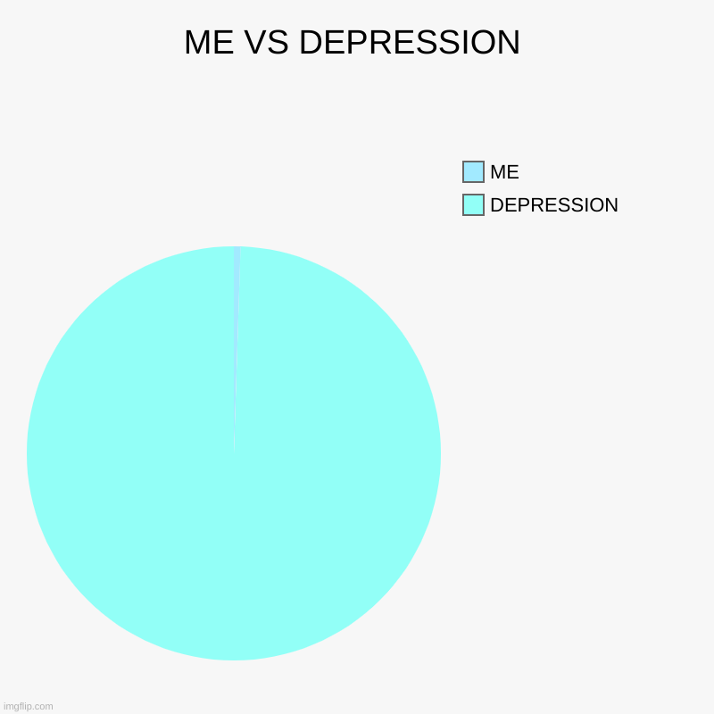 ME VS DEPRESSION | DEPRESSION, ME | image tagged in me vs deppresion,depression,me | made w/ Imgflip chart maker