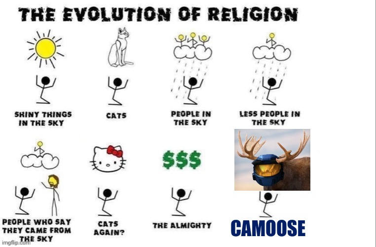 Camoose | CAMOOSE | image tagged in the evolution of religion,memes,meme,moose,dank memes,dank meme | made w/ Imgflip meme maker