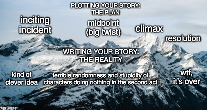 Problems with the second act | PLOTTING YOUR STORY:
THE PLAN; inciting incident; midpoint
(big twist); climax; resolution; WRITING YOUR STORY:
THE REALITY; kind of clever idea; terrible randomness and stupidity of characters doing nothing in the second act; wtf, it's over | image tagged in writing,nanowrimo,mountain,story | made w/ Imgflip meme maker