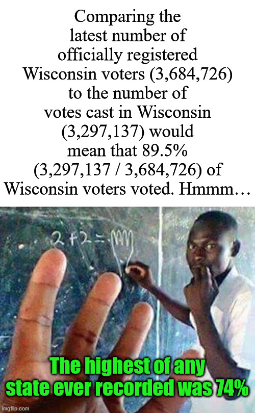 When they kick out vote watchers and try to hide what they are doing make you think why they do that besides cheating. | Comparing the latest number of officially registered Wisconsin voters (3,684,726) to the number of votes cast in Wisconsin (3,297,137) would mean that 89.5% (3,297,137 / 3,684,726) of Wisconsin voters voted. Hmmm…; The highest of any state ever recorded was 74% | image tagged in dumb cheater,democrats,voter fraud | made w/ Imgflip meme maker