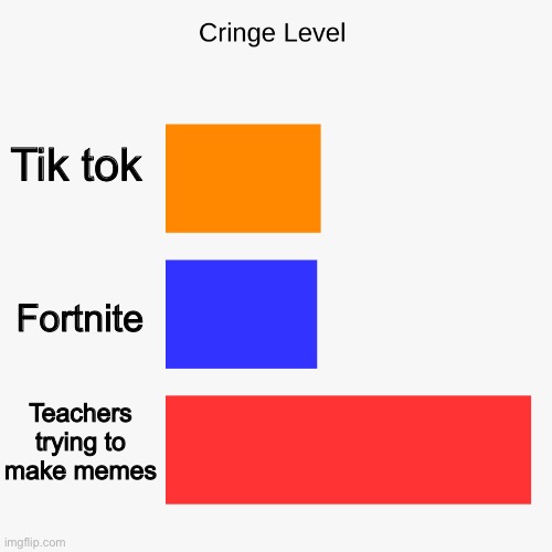 Cringe is HIGH | Tik tok; Fortnite; Teachers trying to make memes | image tagged in cringe level,cringe,funny,memes,tik tok,fortnite | made w/ Imgflip meme maker