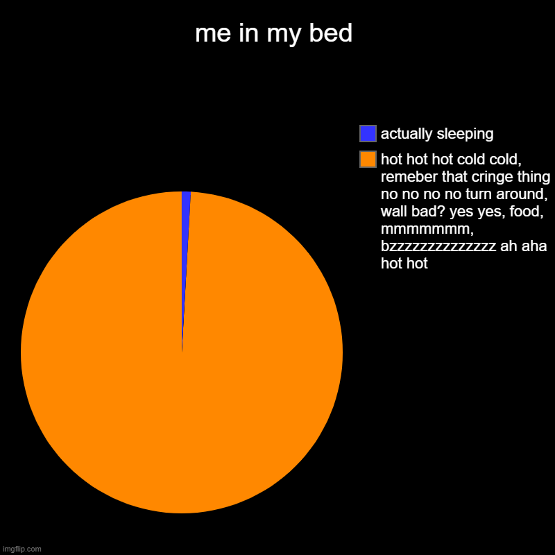 first meme in this stream | me in my bed | hot hot hot cold cold, remeber that cringe thing no no no no turn around, wall bad? yes yes, food, mmmmmmm, bzzzzzzzzzzzzzz a | image tagged in charts,pie charts,funny,memes,bruh | made w/ Imgflip chart maker