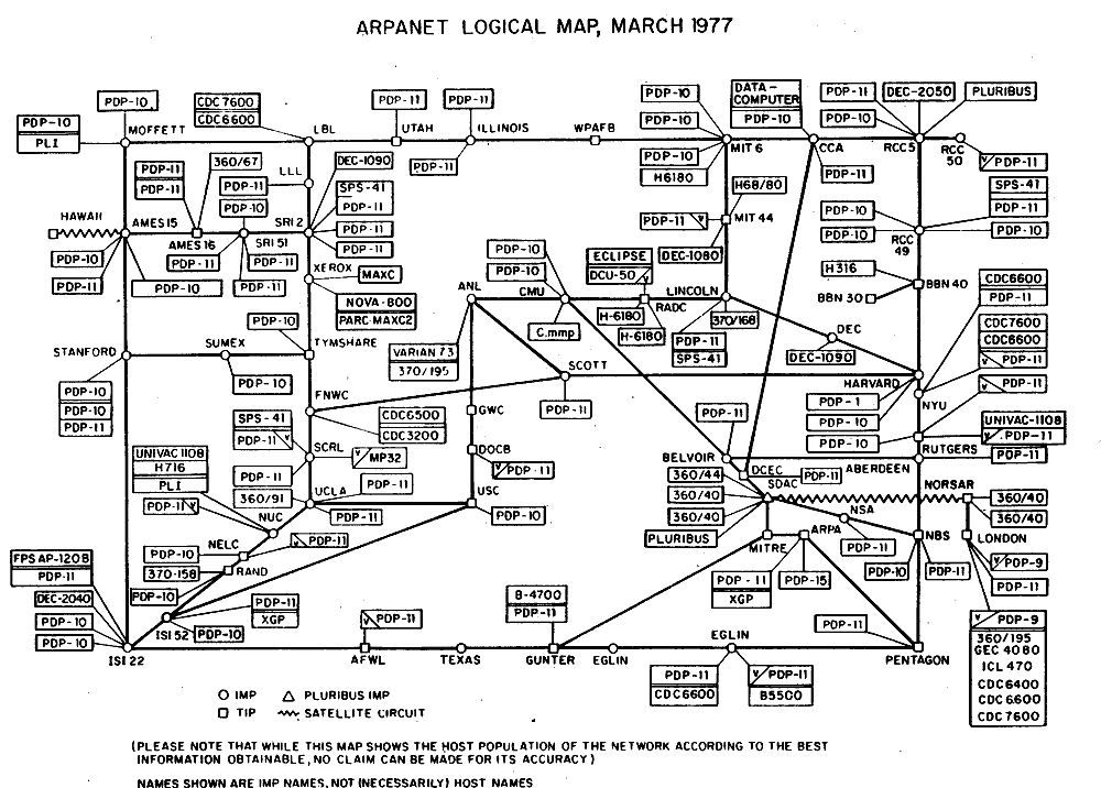 High Quality ARPAnet Logical Map, March 1977 Blank Meme Template