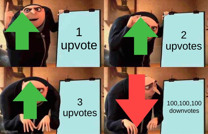 get grued | 1 upvote; 2 upvotes; 3 upvotes; 100,100,100 downvotes | image tagged in memes,gru's plan | made w/ Imgflip meme maker