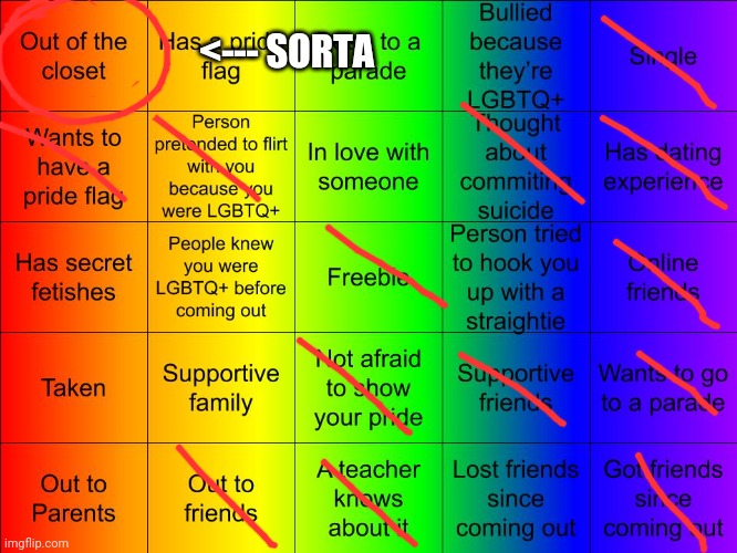 TheSuitedGayWeeb's LGBTQ Bingo | <--- SORTA | image tagged in jer-sama's lgbtq bingo,lgbtq,lgbt | made w/ Imgflip meme maker