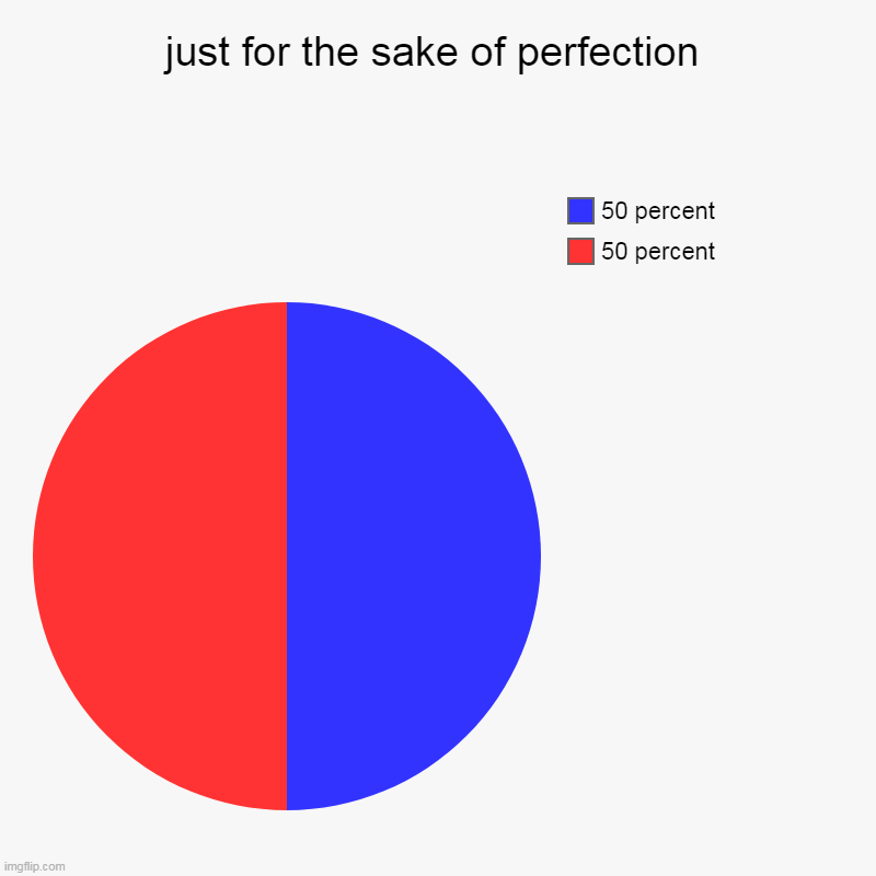 perfect pie chart | just for the sake of perfection | 50 percent, 50 percent | image tagged in charts,pie charts | made w/ Imgflip chart maker