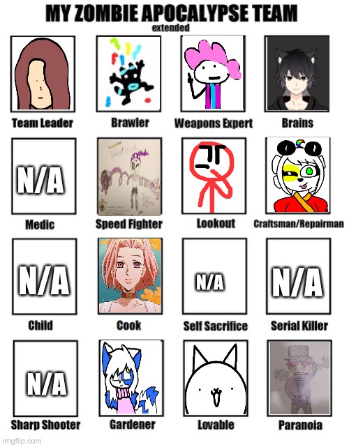 My imgflip friends version. I probably forgot some people but I’m tired... | N/A; N/A; N/A; N/A; N/A | image tagged in my zombie apocalypse team | made w/ Imgflip meme maker