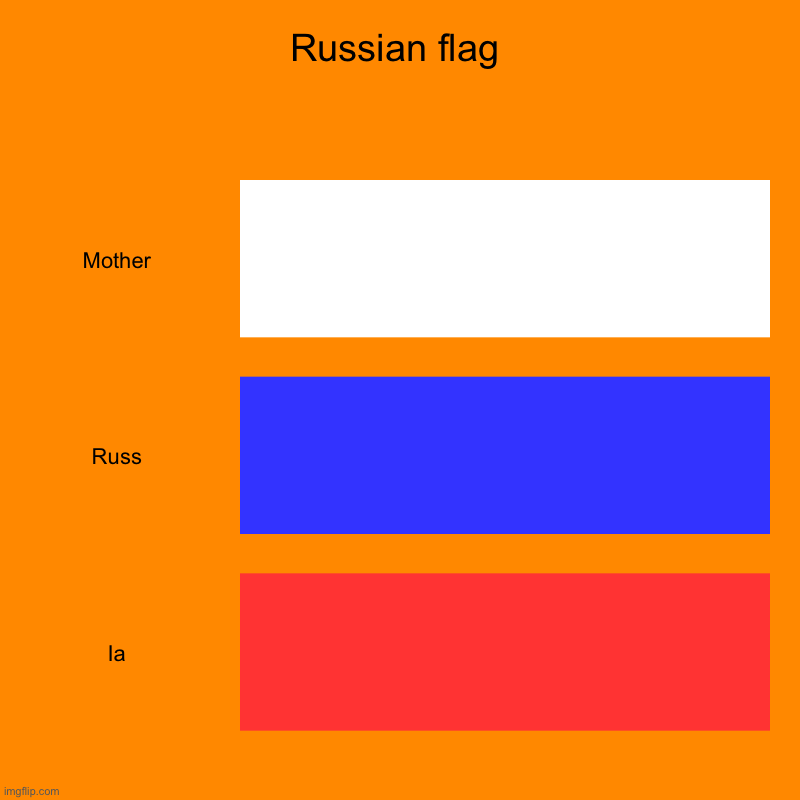 Russian flag | Mother, Russ, Ia | image tagged in charts,bar charts | made w/ Imgflip chart maker