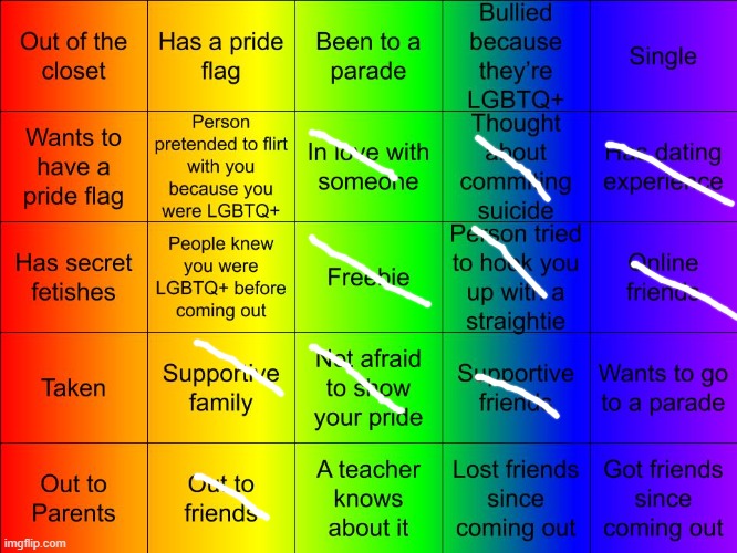 Im only out to my cousins and a few of my friends lol | image tagged in jer-sama's lgbtq bingo | made w/ Imgflip meme maker