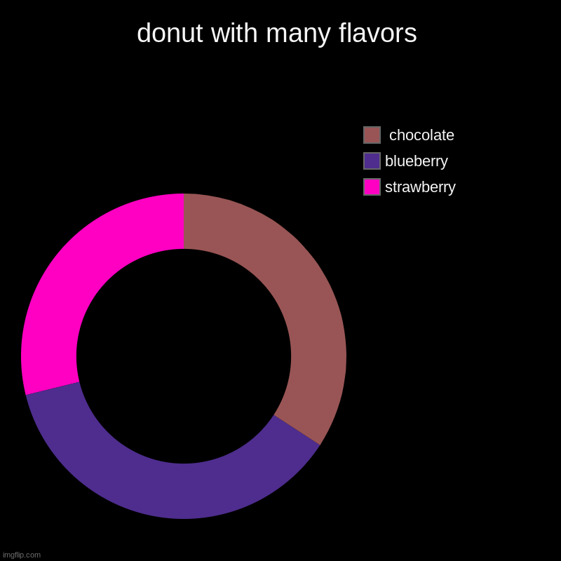 donut with many flavors | strawberry, blueberry,  chocolate | image tagged in charts,donut charts | made w/ Imgflip chart maker