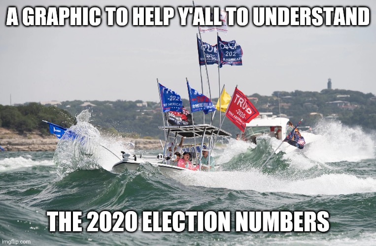 Trump-tanic |  A GRAPHIC TO HELP Y'ALL TO UNDERSTAND; THE 2020 ELECTION NUMBERS | image tagged in trump boat sinking austin | made w/ Imgflip meme maker