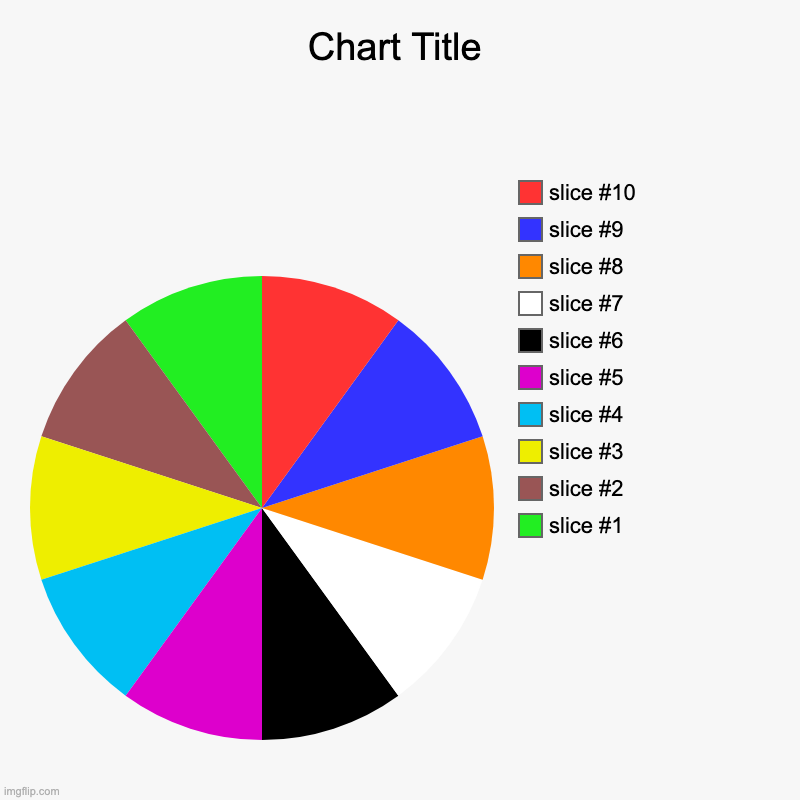 circle | image tagged in charts,pie charts | made w/ Imgflip chart maker