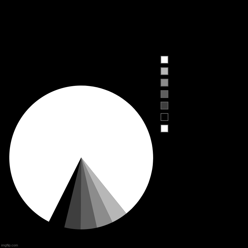 Dark hill | image tagged in charts,pie charts,flat earthers | made w/ Imgflip chart maker