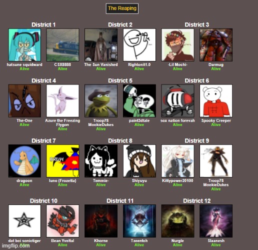 Here is everyone | image tagged in hunger games | made w/ Imgflip meme maker