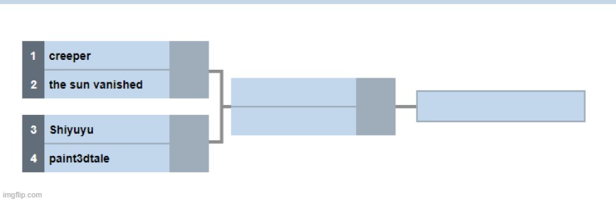 first round | made w/ Imgflip meme maker