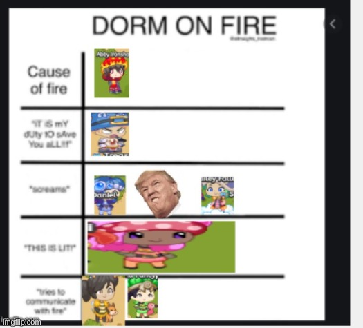 dorm on fire | image tagged in memes,fire,lol | made w/ Imgflip meme maker