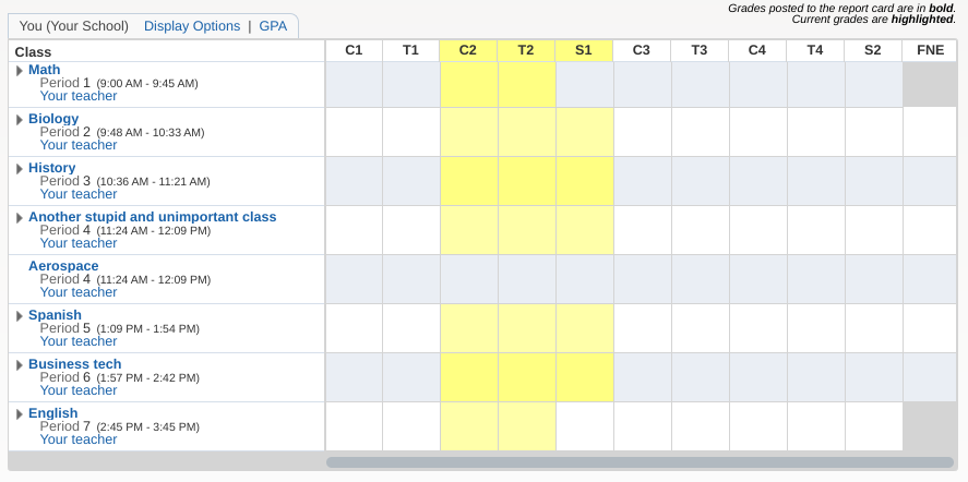 blank gradebook Blank Meme Template