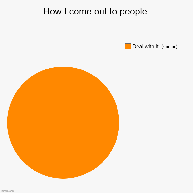 Deal with it. xD | How I come out to people | Deal with it. (⌐■_■) | image tagged in charts,pie charts,deal with it | made w/ Imgflip chart maker