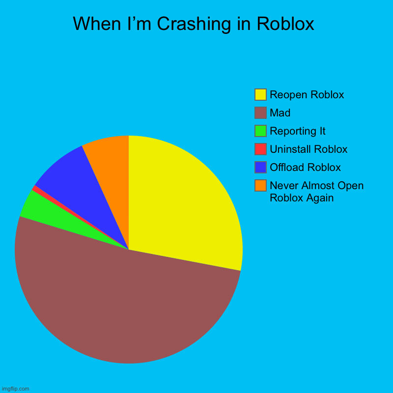 when-i-m-crashing-in-roblox-imgflip