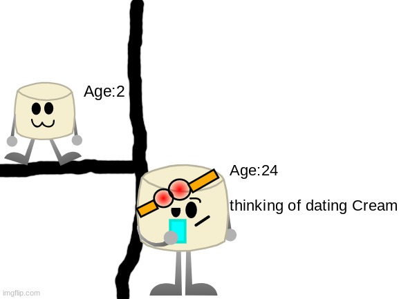 here’s baby and adult Mixmellow | image tagged in blank white template,mixmellow,dannyhogan200,ocs,adult mixmellow | made w/ Imgflip meme maker
