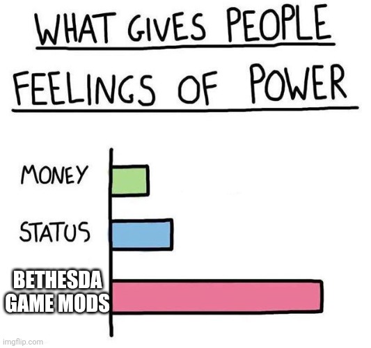 What gives people feelings of power | BETHESDA GAME MODS | image tagged in what gives people feelings of power | made w/ Imgflip meme maker
