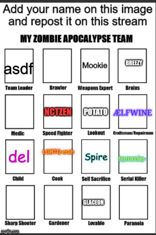 I could also fit in brawler, but since I'm the blacksmith for IMGFlip city, I'll use my talents here | ÆLFWINE | image tagged in my zombie apocalypse team | made w/ Imgflip meme maker