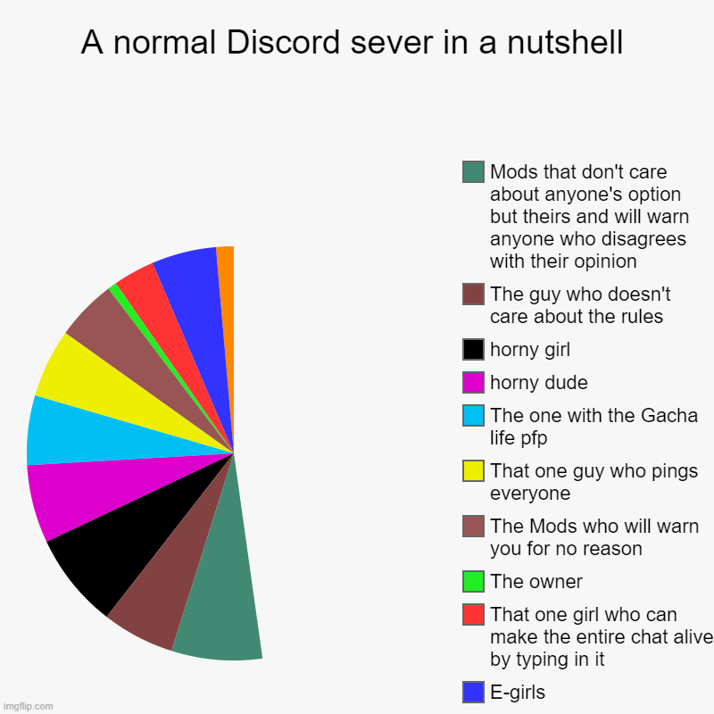 Discord server! :D - Imgflip