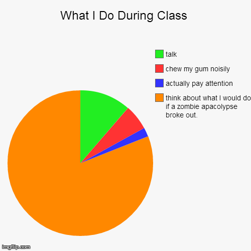 Relatable? | What I Do During Class | think about what I would do if a zombie apacolypse broke out., actually pay attention, chew my gum noisily, talk | image tagged in funny,pie charts,true story,relatable | made w/ Imgflip chart maker