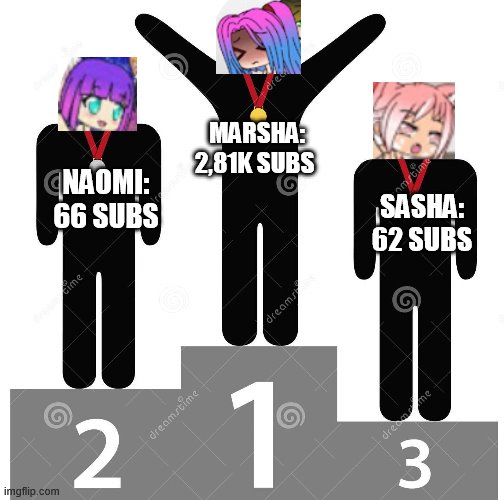 Marsha is the winner | MARSHA: 2,81K SUBS; SASHA: 62 SUBS; NAOMI: 66 SUBS | image tagged in and the winners are | made w/ Imgflip meme maker