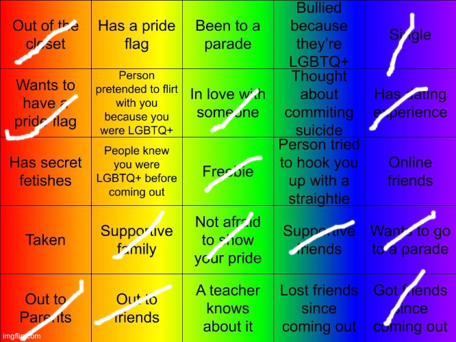 Since everyone else is doing it | image tagged in jer-sama's lgbtq bingo | made w/ Imgflip meme maker