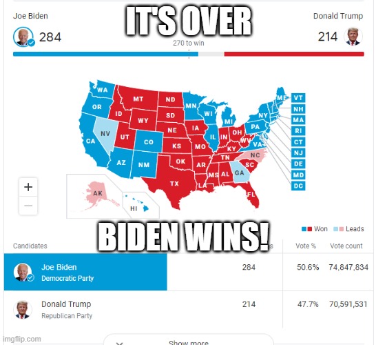 It's over!  Biden WINS!! | IT'S OVER; BIDEN WINS! | image tagged in joe biden,election 2020 | made w/ Imgflip meme maker