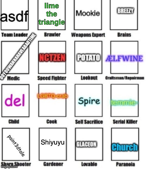 Idk. | Shiyuyu | made w/ Imgflip meme maker