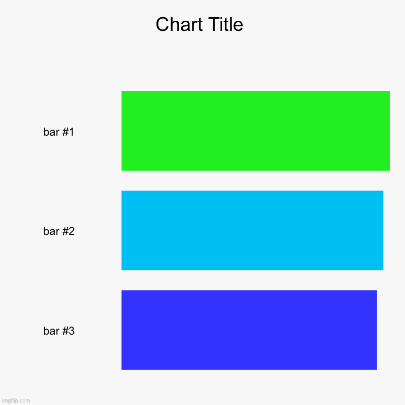 image tagged in charts,bar charts | made w/ Imgflip chart maker