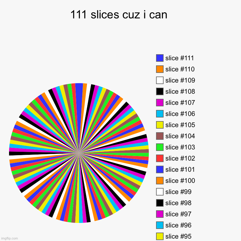 111 pie | 111 slices cuz i can | | image tagged in charts,pie charts | made w/ Imgflip chart maker