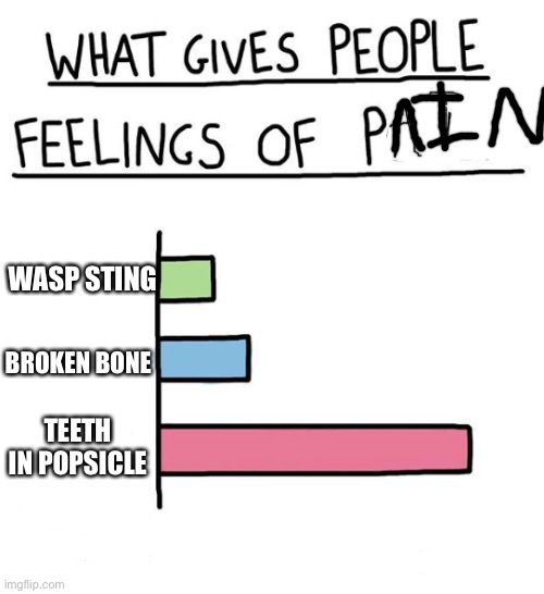 What Gives People Feelings of Power (all empty) | WASP STING; BROKEN BONE; TEETH IN POPSICLE | image tagged in what gives people feelings of power all empty | made w/ Imgflip meme maker