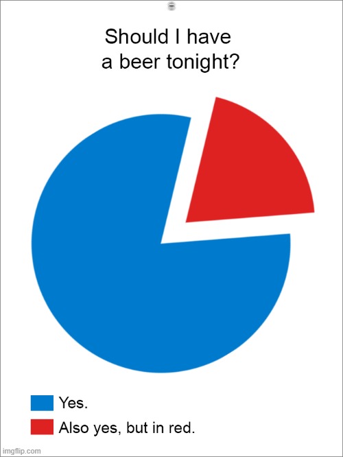 should i have a beer tonight? | SHOULD I HAVE A BEER TONIGHT | image tagged in pie chart,beer | made w/ Imgflip meme maker