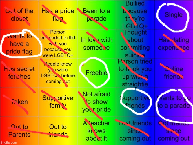 This is sad | image tagged in jer-sama's lgbtq bingo | made w/ Imgflip meme maker